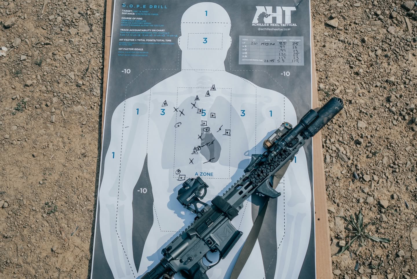DOPE drill target